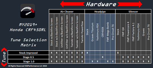 MY19+ CRF450RL | ECU Tuning